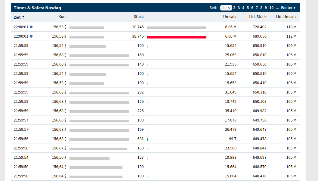 Biotech-Star BioNTech aus Mainz 1295025