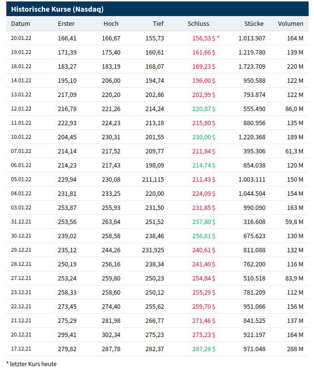 Biotech-Star BioNTech aus Mainz 1295026