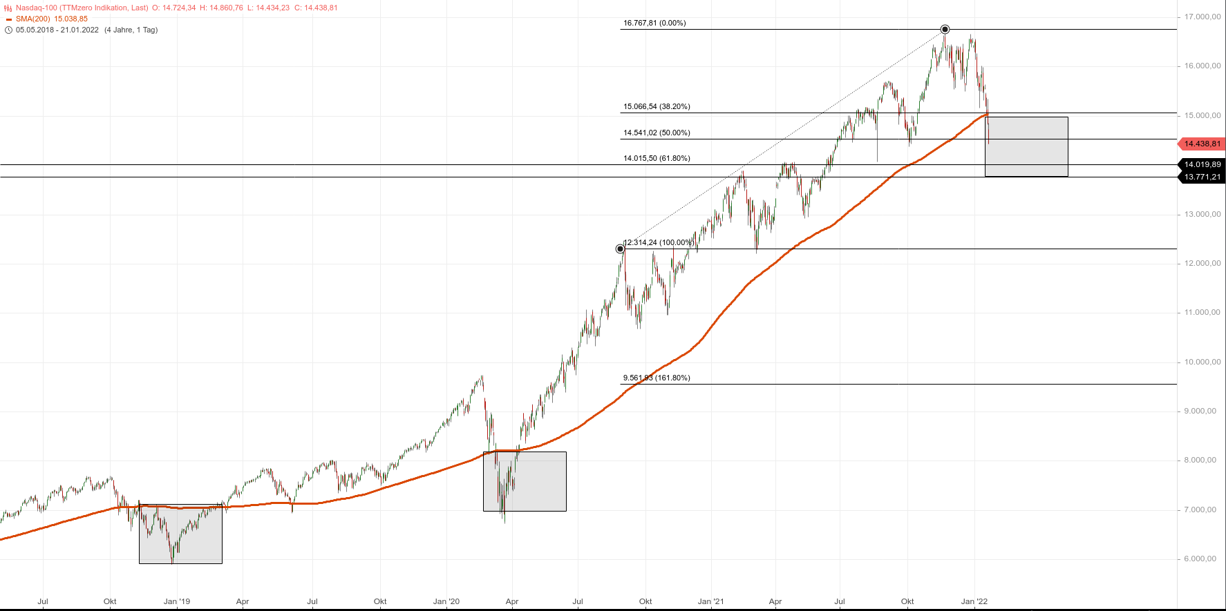 Börse ein Haifischbecken: Trade was du siehst 1295266