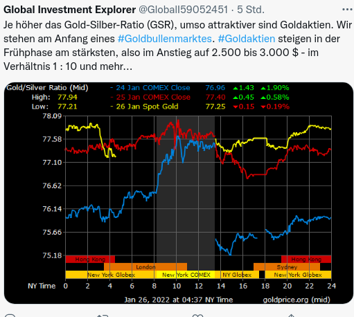 Wenn das Gold redet, dann schweigt die Welt! 1296134