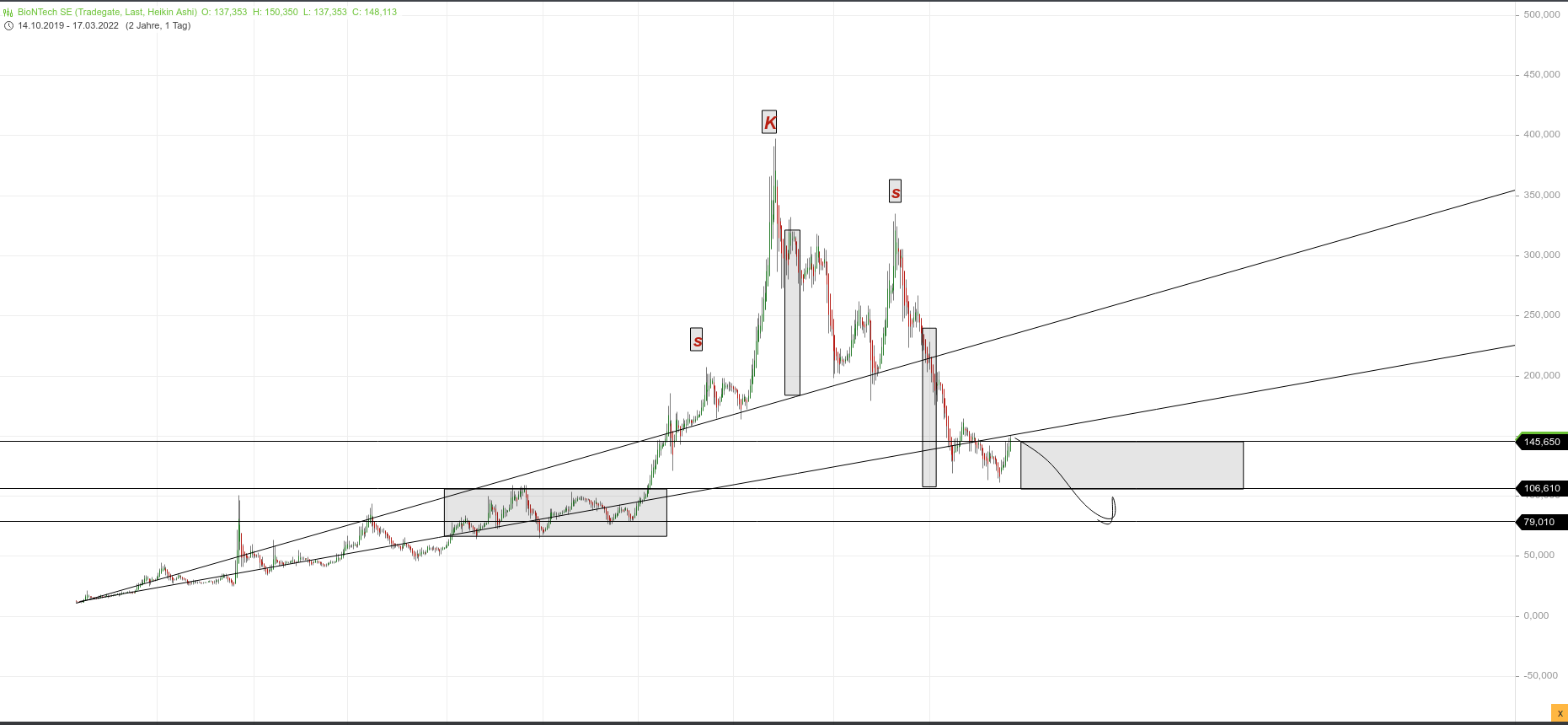 Biotech-Star BioNTech aus Mainz 1305021