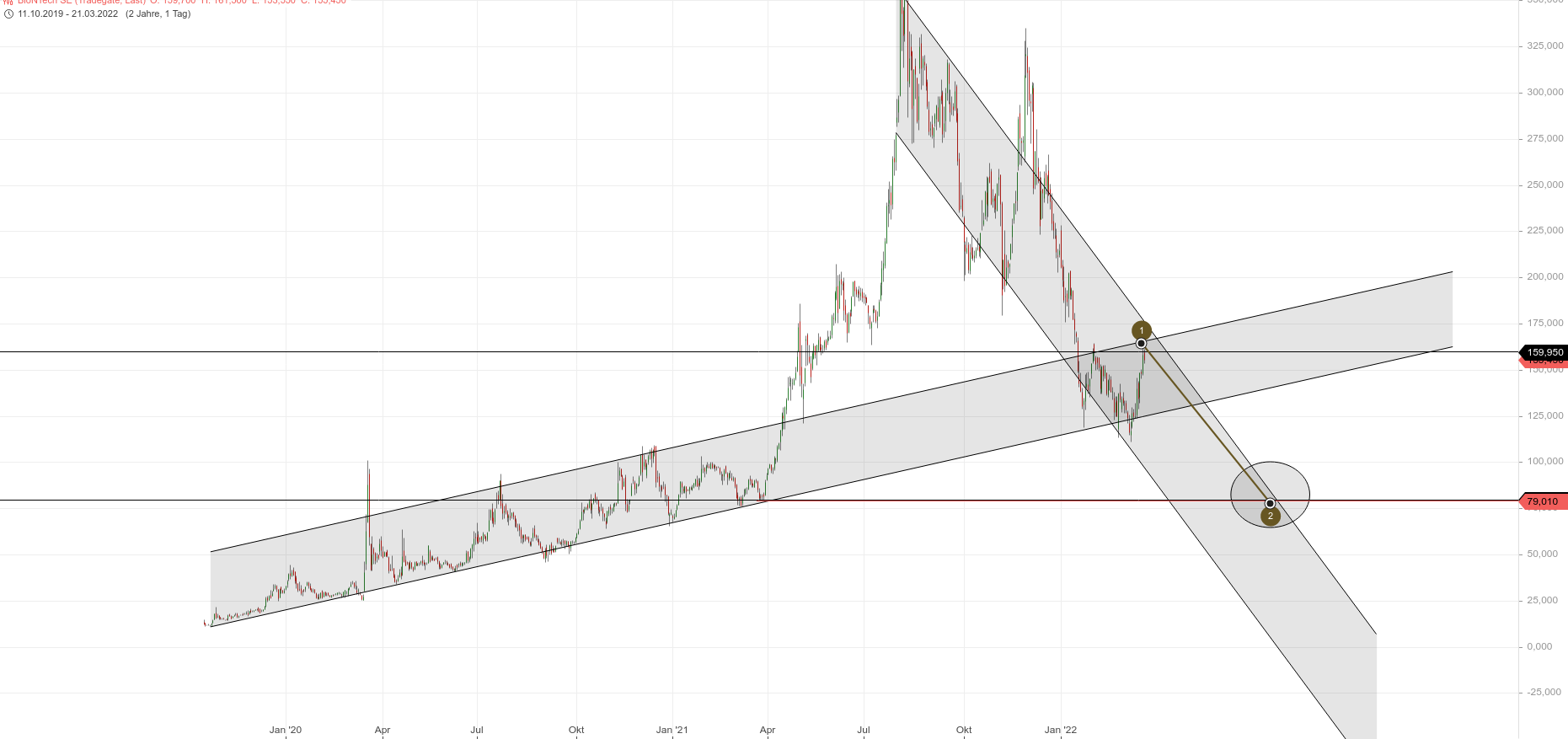 Biotech-Star BioNTech aus Mainz 1305785