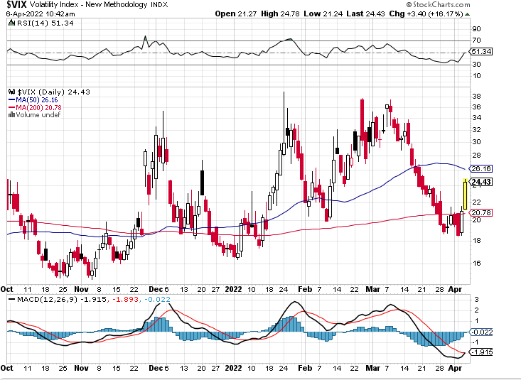 2022 QV-GDAXi-DJ-GOLD-EURUSD-JPY 1308516
