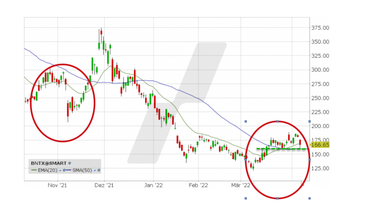 Biotech-Star BioNTech aus Mainz 1308620