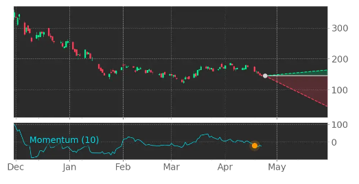 Biotech-Star BioNTech aus Mainz 1311153