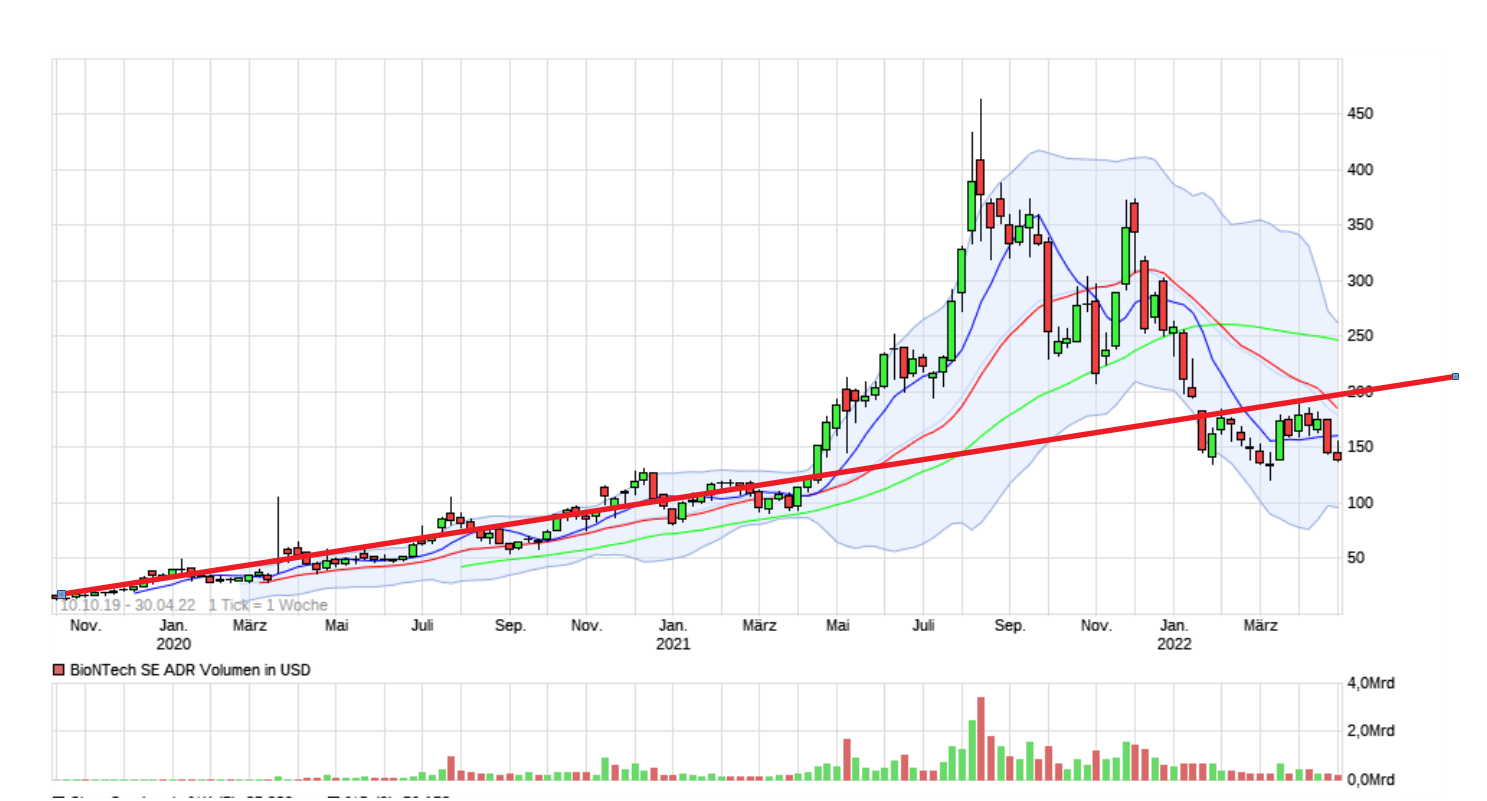 Biotech-Star BioNTech aus Mainz 1312409