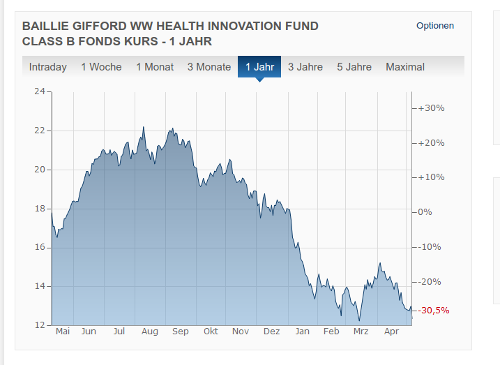 Biotech-Star BioNTech aus Mainz 1313541
