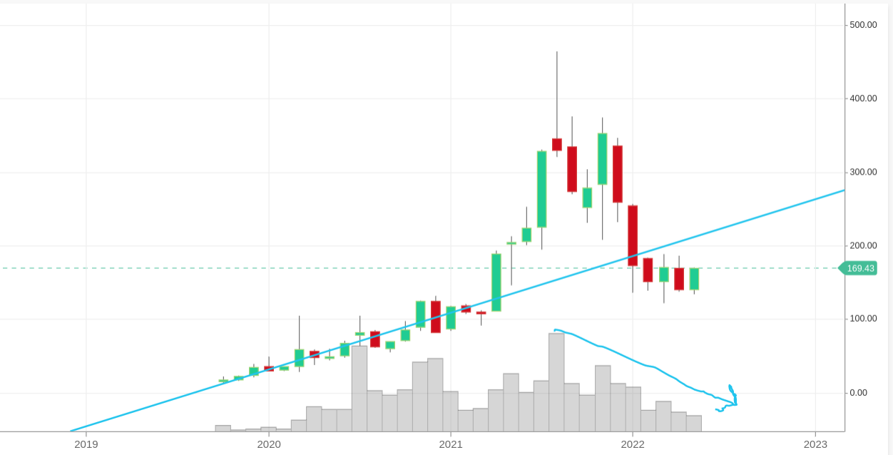 Biotech-Star BioNTech aus Mainz 1315570