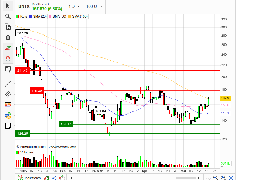 Biotech-Star BioNTech aus Mainz 1315720