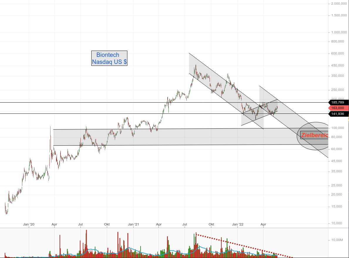 Biotech-Star BioNTech aus Mainz 1315932