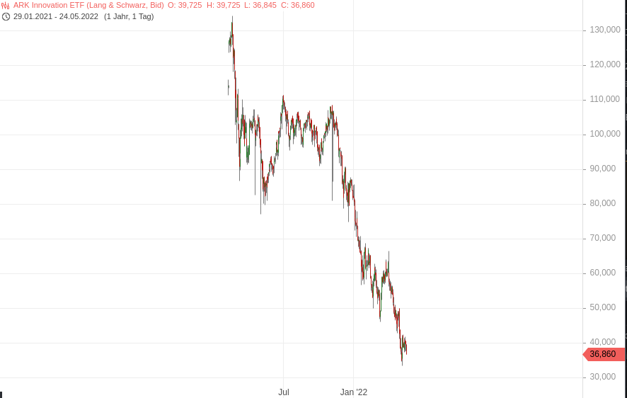 Biotech-Star BioNTech aus Mainz 1316237