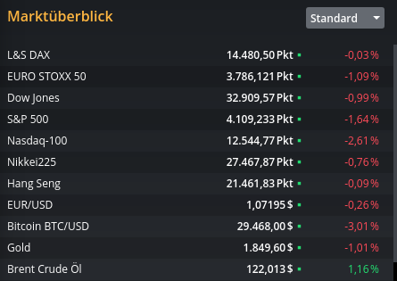 Wenn das Gold redet, dann schweigt die Welt! 1317881