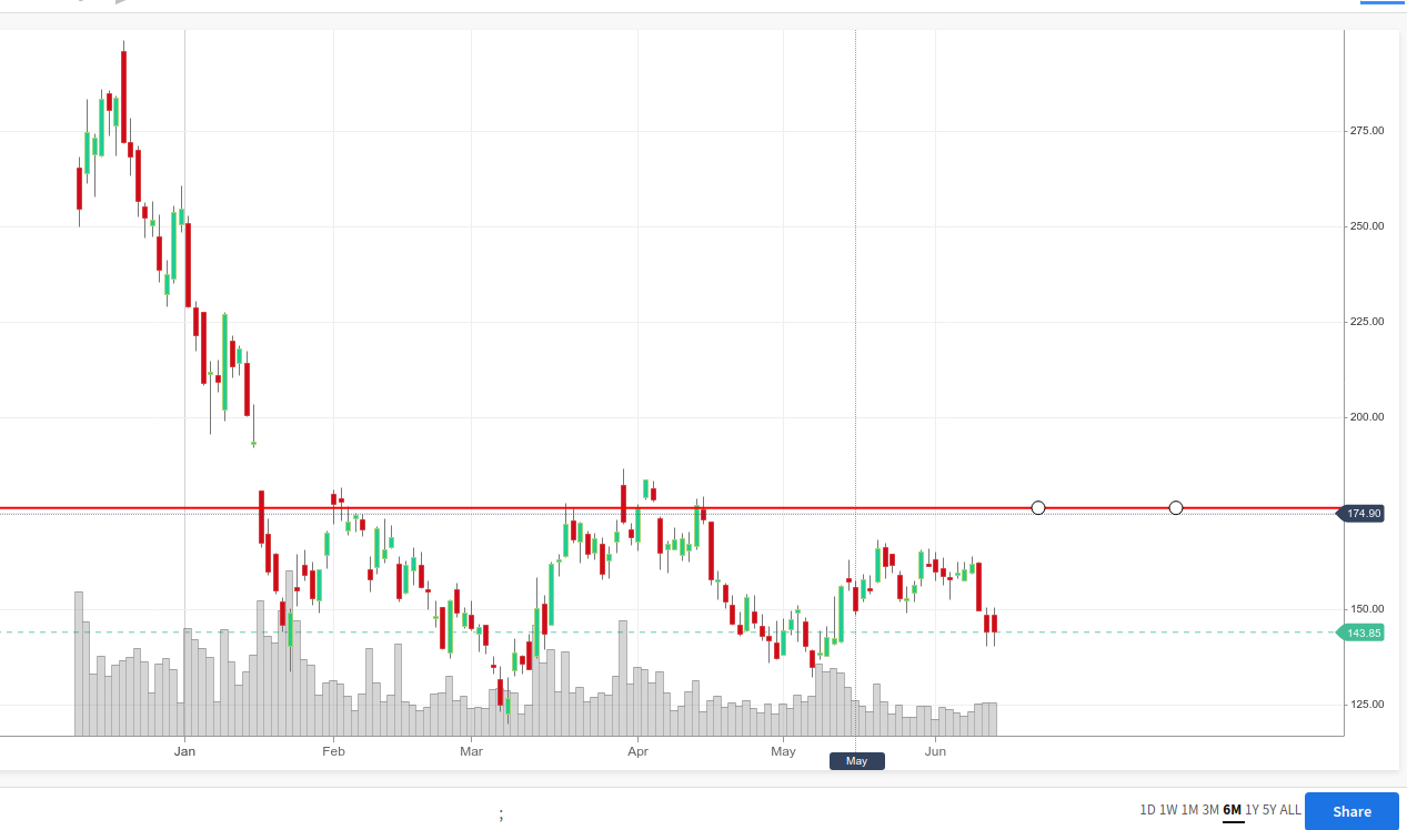 Biotech-Star BioNTech aus Mainz 1318865