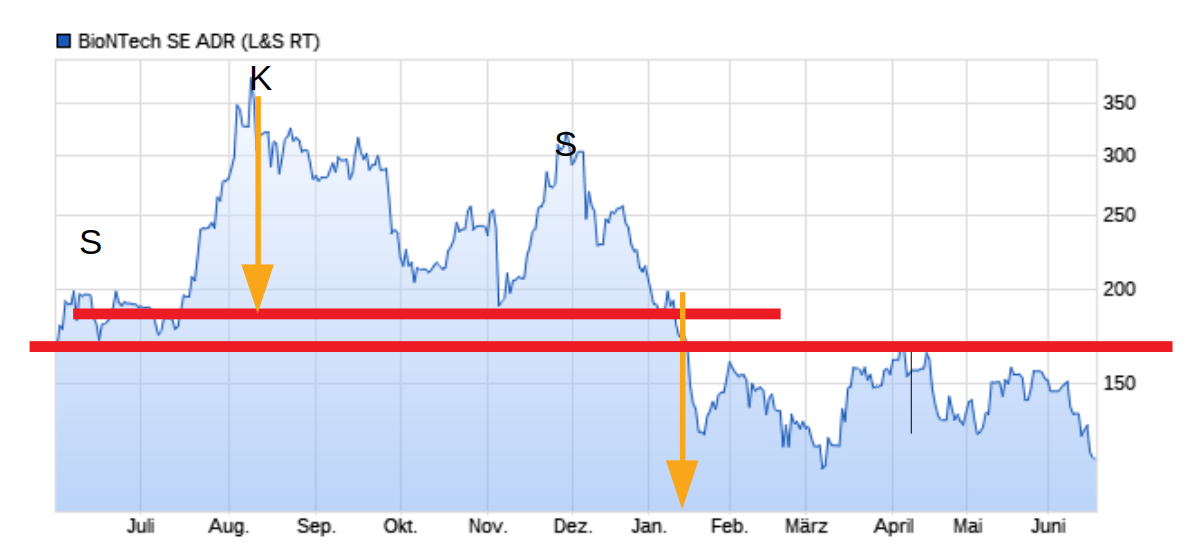 Biotech-Star BioNTech aus Mainz 1319984