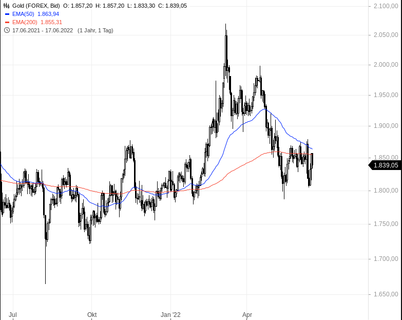 Wenn das Gold redet, dann schweigt die Welt! 1320116