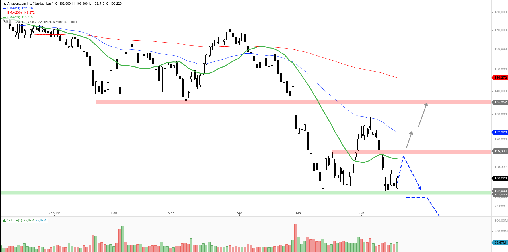 Amazon.com - Es ist Zeit zum (Ein)kaufen 1320122