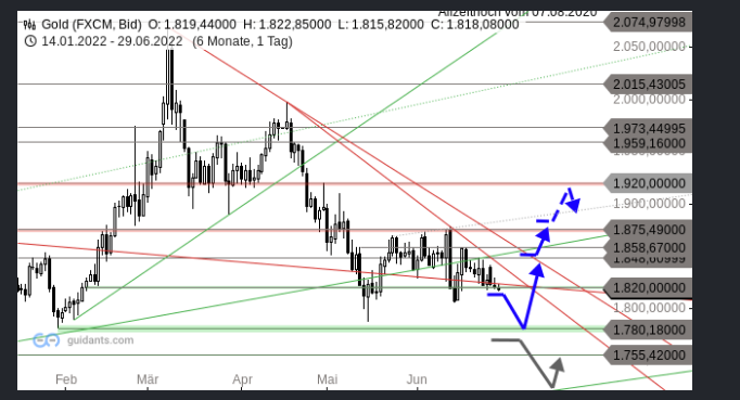 Wenn das Gold redet, dann schweigt die Welt! 1321630