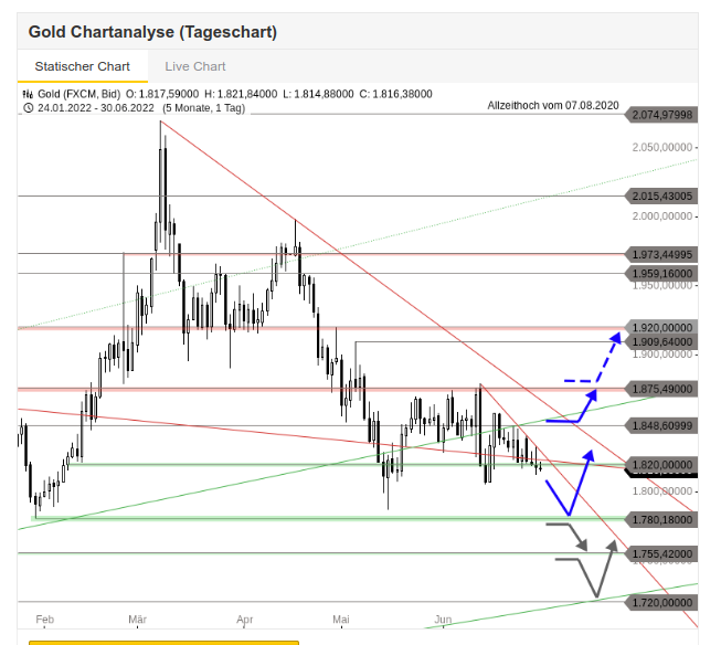 Wenn das Gold redet, dann schweigt die Welt! 1321789