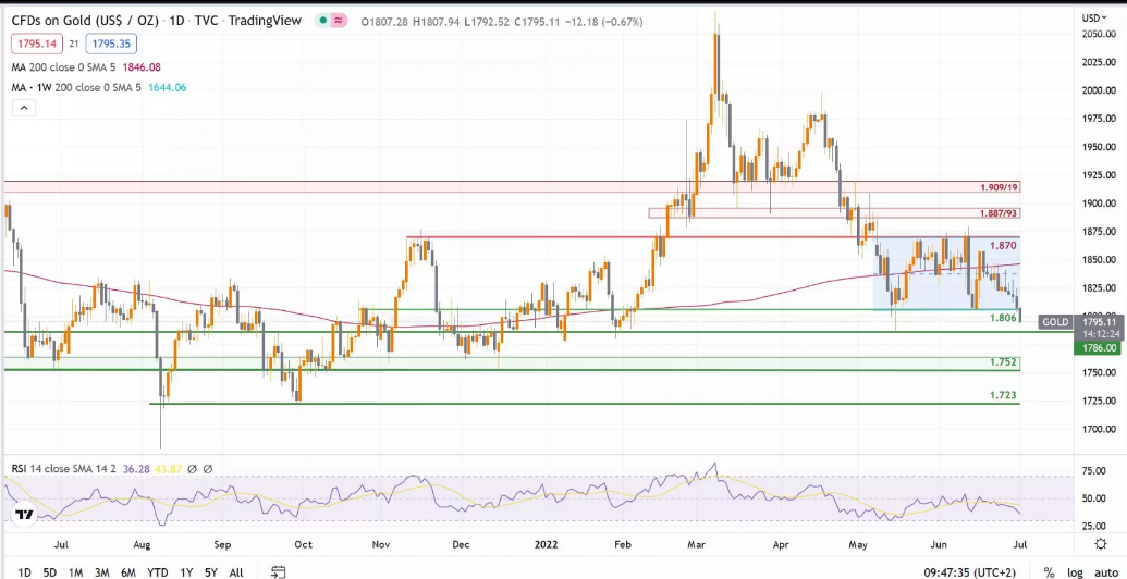 Wenn das Gold redet, dann schweigt die Welt! 1322080