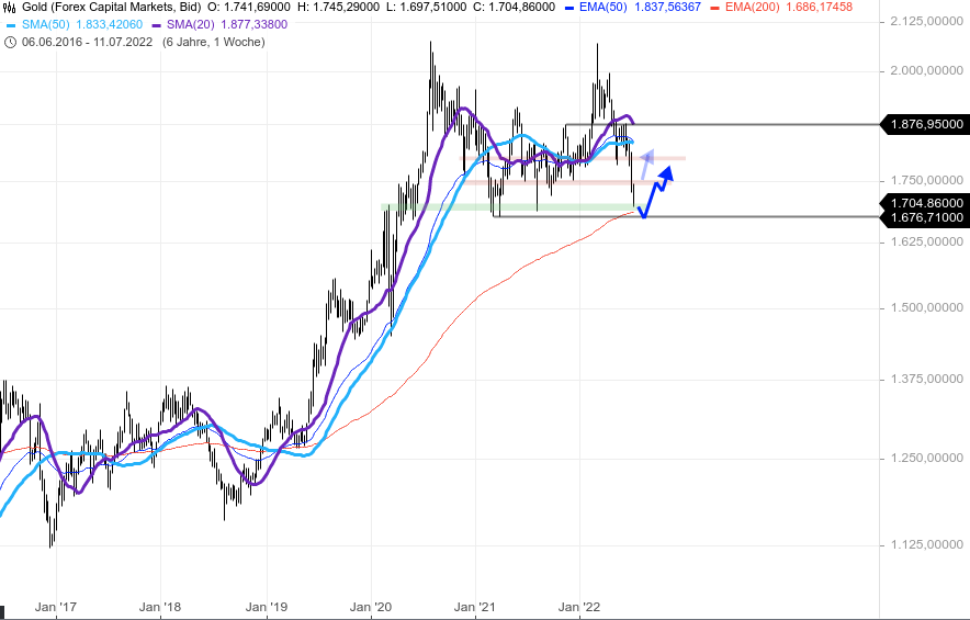 Wenn das Gold redet, dann schweigt die Welt! 1323899