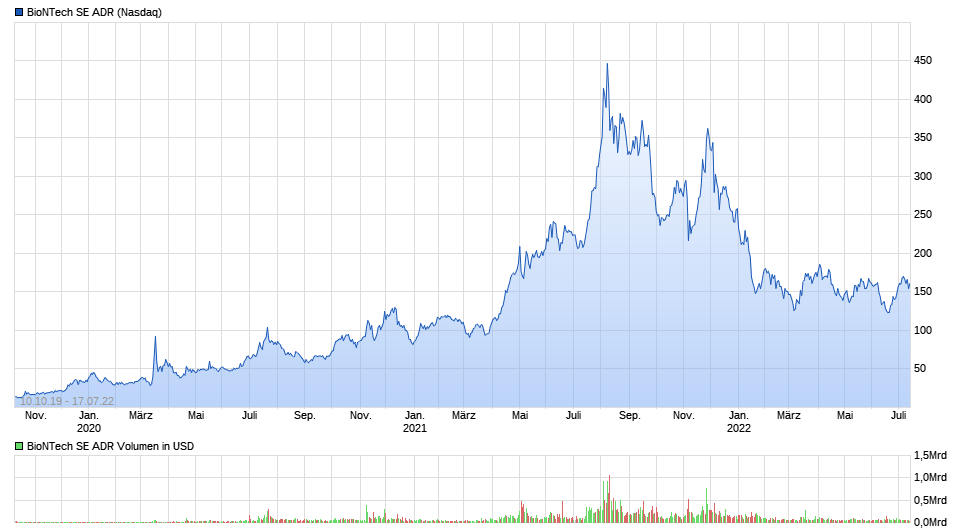 Biotech-Star BioNTech aus Mainz 1324223