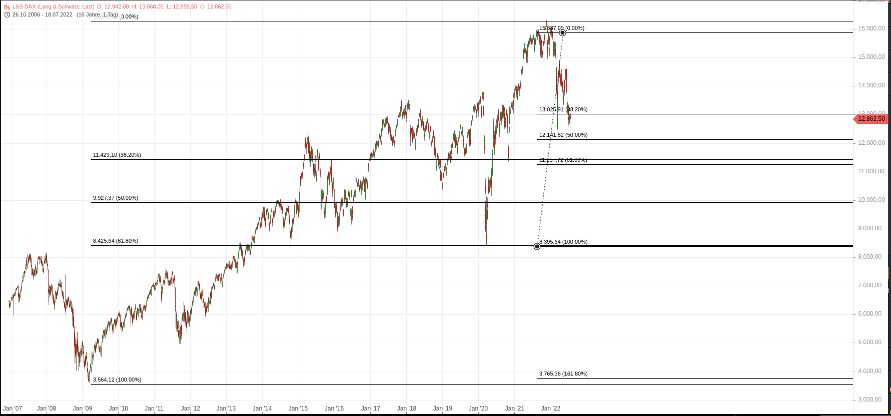 2022 QV-GDAXi-DJ-GOLD-EURUSD-JPY 1324398