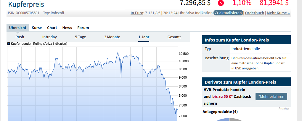 Wenn das Gold redet, dann schweigt die Welt! 1324579