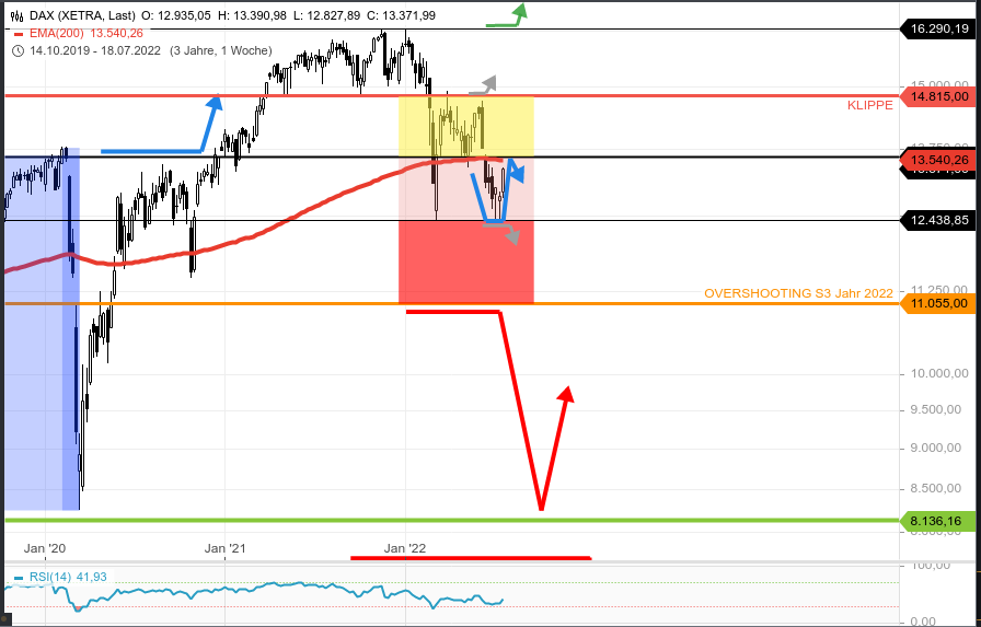 2022 QV-GDAXi-DJ-GOLD-EURUSD-JPY 1324643