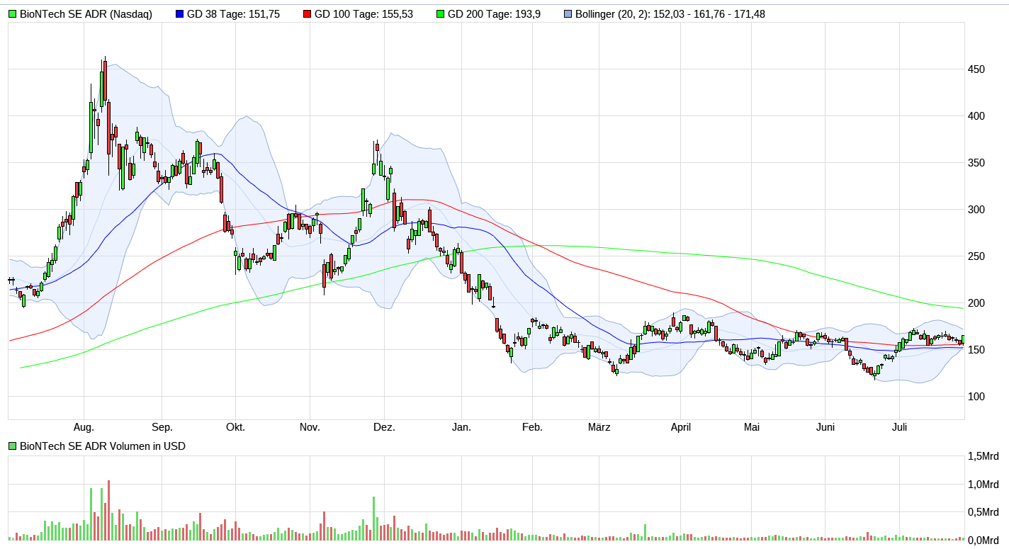 Biotech-Star BioNTech aus Mainz 1325933