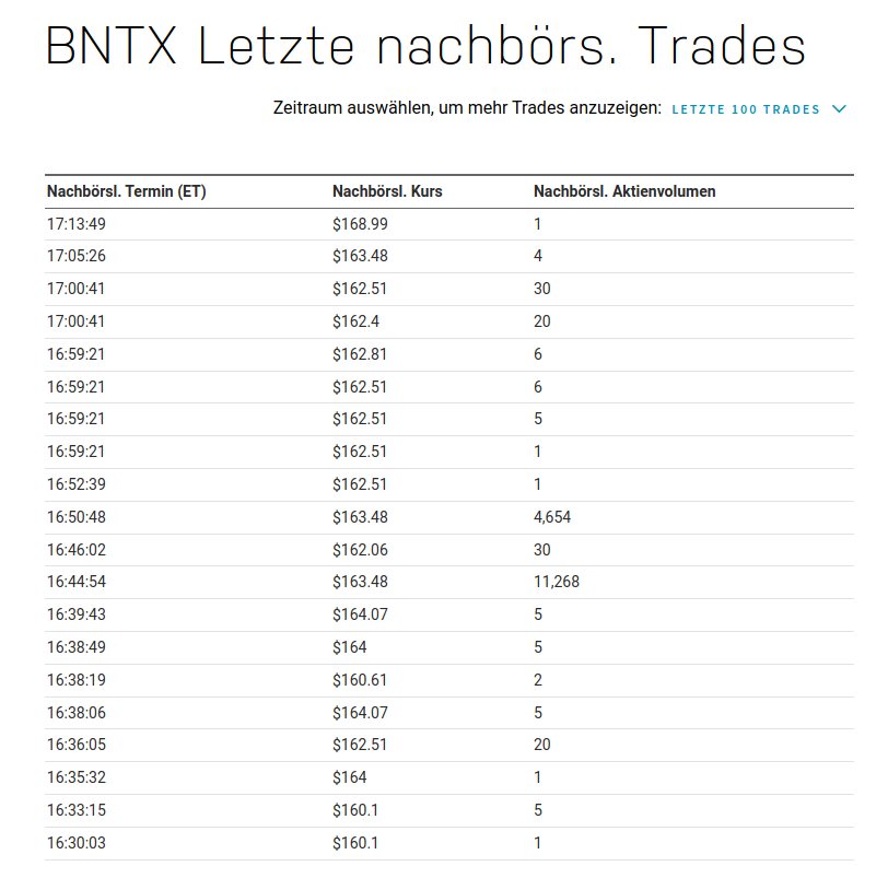 Biotech-Star BioNTech aus Mainz 1326398