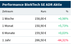 Biotech-Star BioNTech aus Mainz 1326417