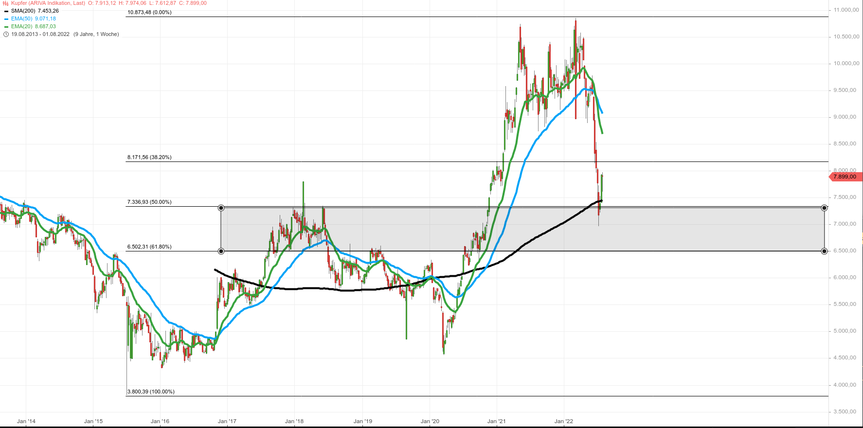 2022 QV-GDAXi-DJ-GOLD-EURUSD-JPY 1327106
