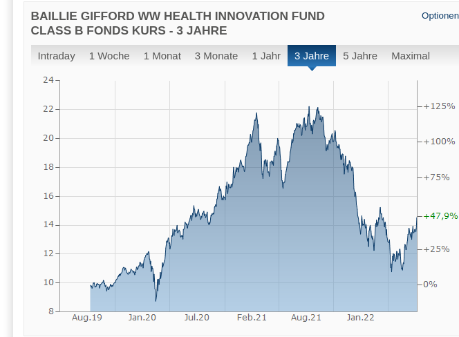 Biotech-Star BioNTech aus Mainz 1327623