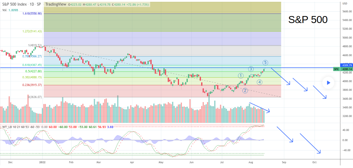 2022 QV-GDAXi-DJ-GOLD-EURUSD-JPY 1328289