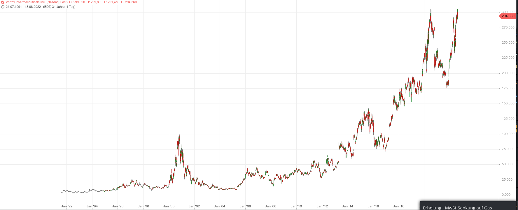 Biotech-Star BioNTech aus Mainz 1328944