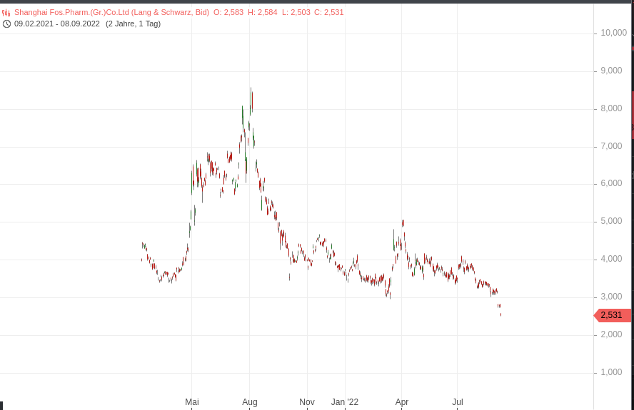 Biotech-Star BioNTech aus Mainz 1331993