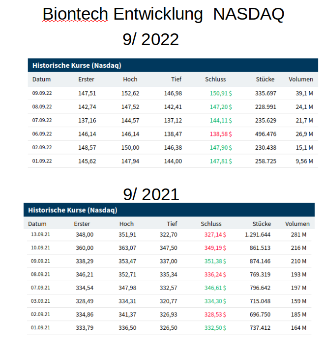 Biotech-Star BioNTech aus Mainz 1332427