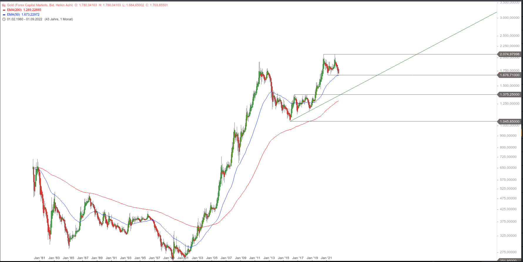 Wenn das Gold redet, dann schweigt die Welt! 1333165