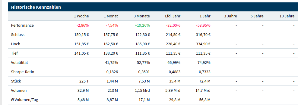 Biotech-Star BioNTech aus Mainz 1333416
