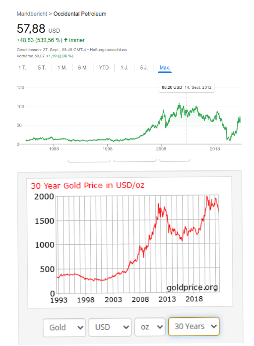 Wenn das Gold redet, dann schweigt die Welt! 1335072