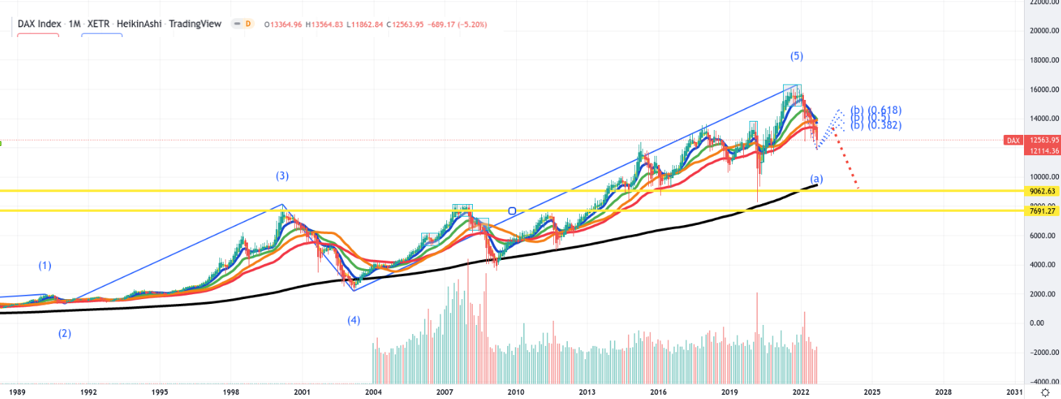 2022 QV-GDAXi-DJ-GOLD-EURUSD-JPY 1335867