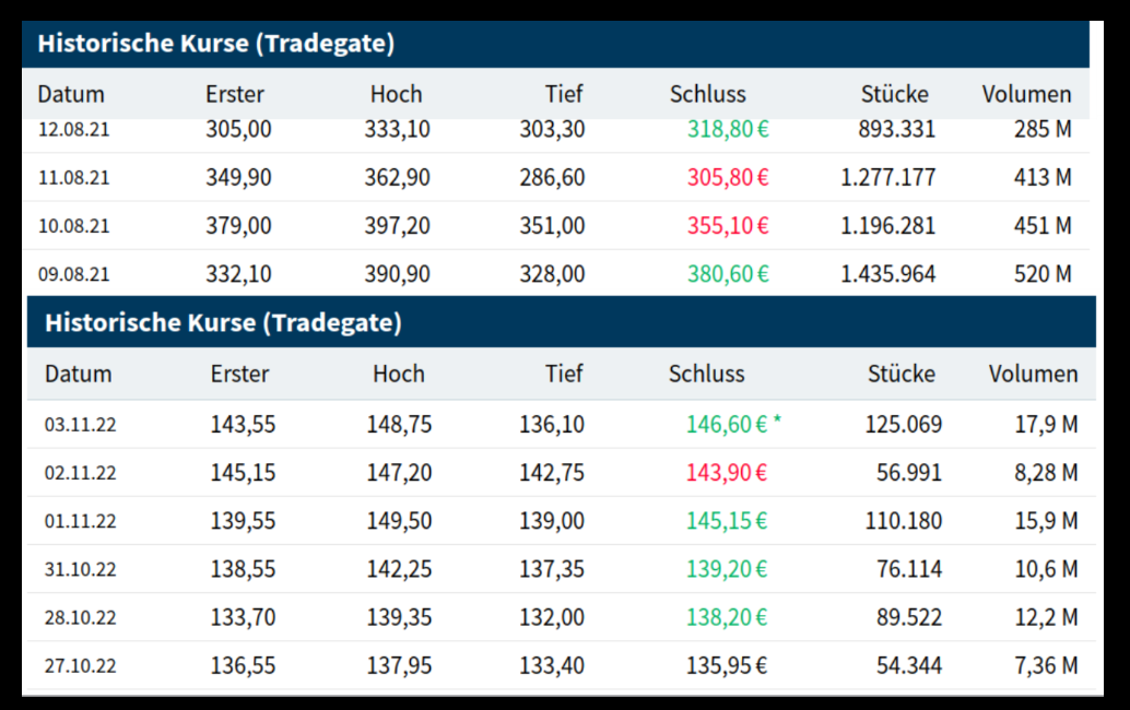 Biotech-Star BioNTech aus Mainz 1340488
