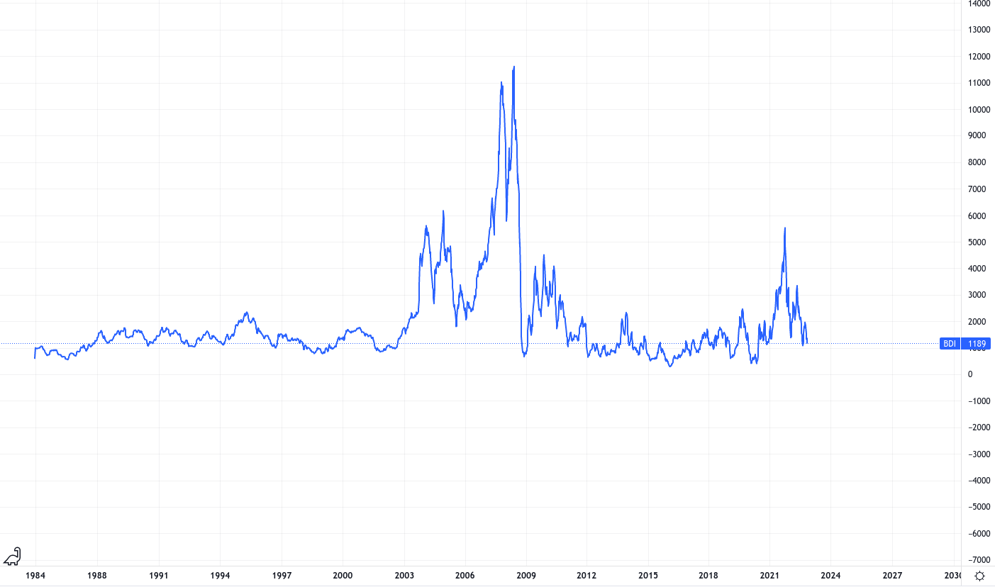 2022 QV-GDAXi-DJ-GOLD-EURUSD-JPY 1342958