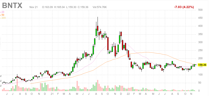 Biotech-Star BioNTech aus Mainz 1343104