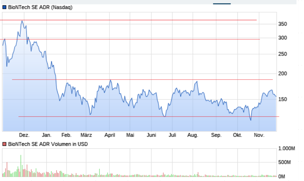 Biotech-Star BioNTech aus Mainz 1343895
