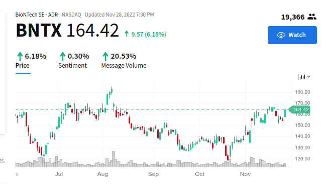 Biotech-Star BioNTech aus Mainz 1344090
