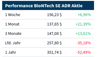Biotech-Star BioNTech aus Mainz 1344410