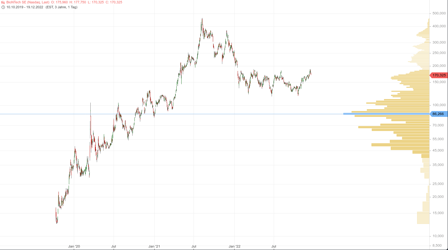 Biotech-Star BioNTech aus Mainz 1347340