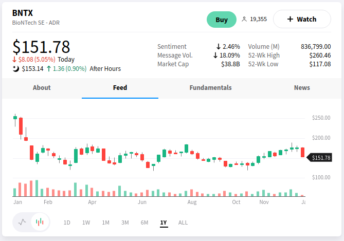Biotech-Star BioNTech aus Mainz 1348659