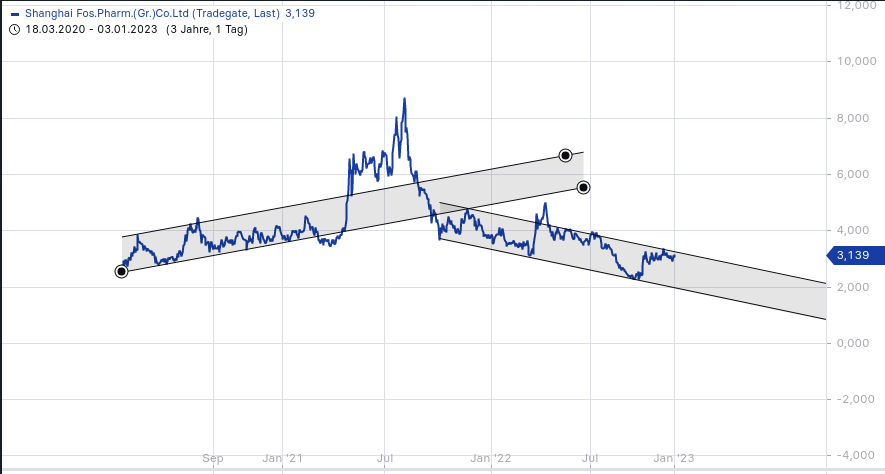 Biotech-Star BioNTech aus Mainz 1349547
